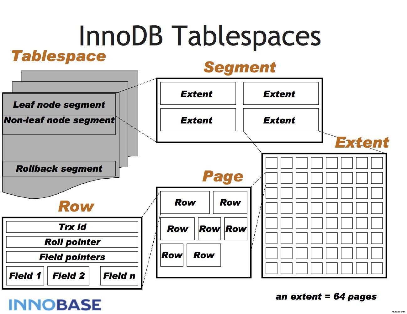 innodb_tablespaces