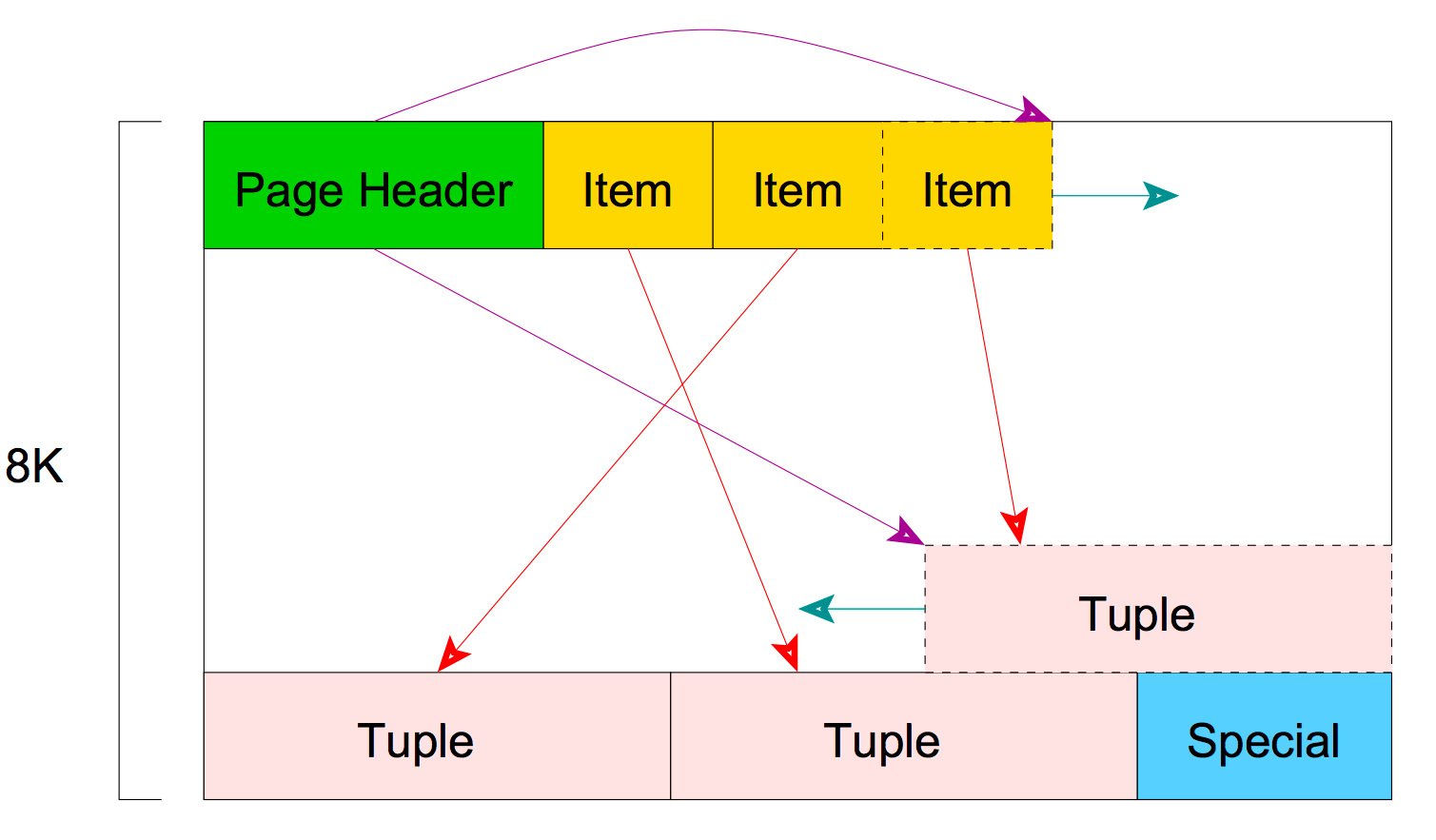 heap_file_page